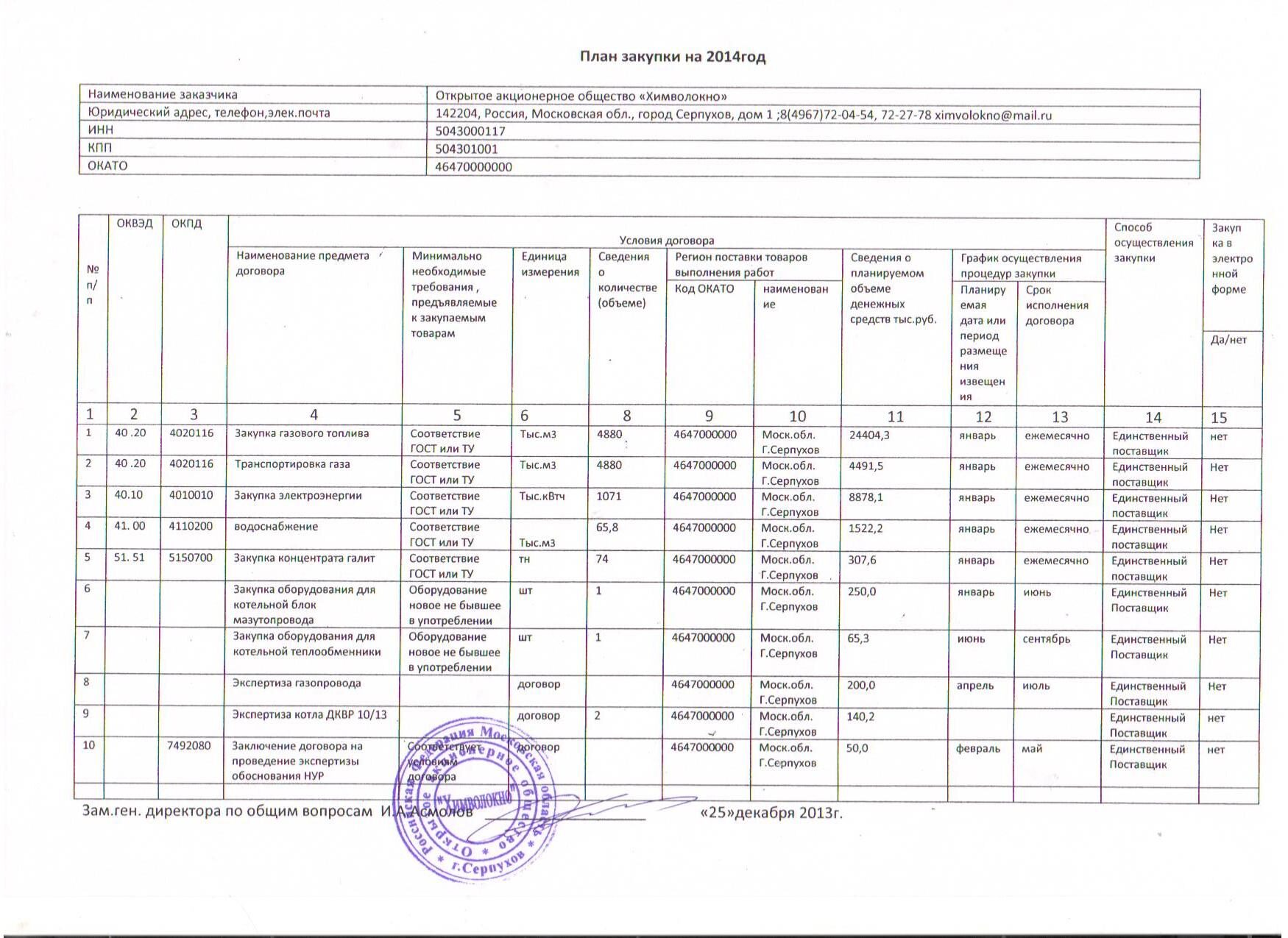 Изменение в план график закупок по 44 фз